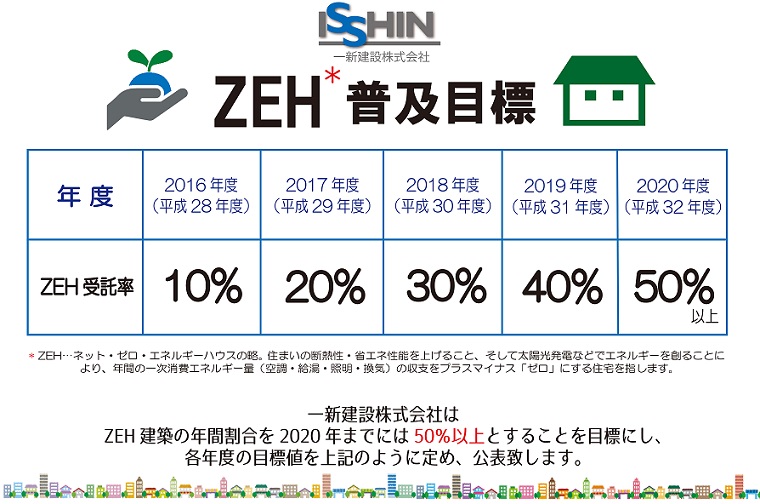 ZEH広告データ